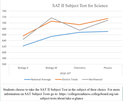 sat2